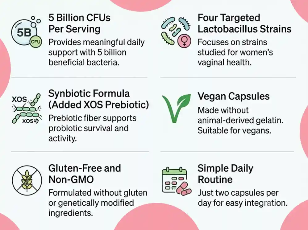 O Positiv URO Vaginal Probiotics features